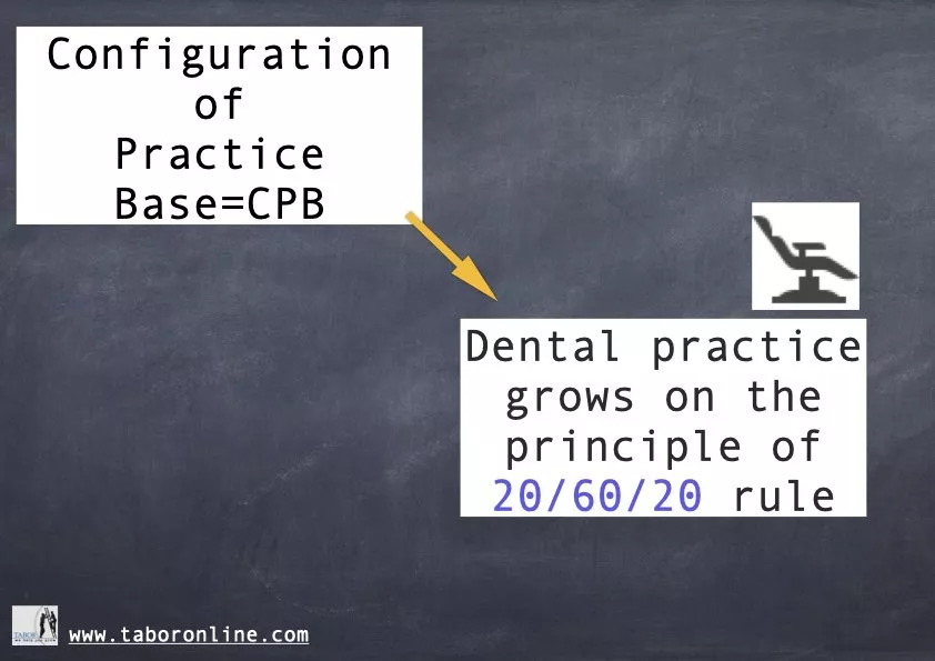 dental-practice
